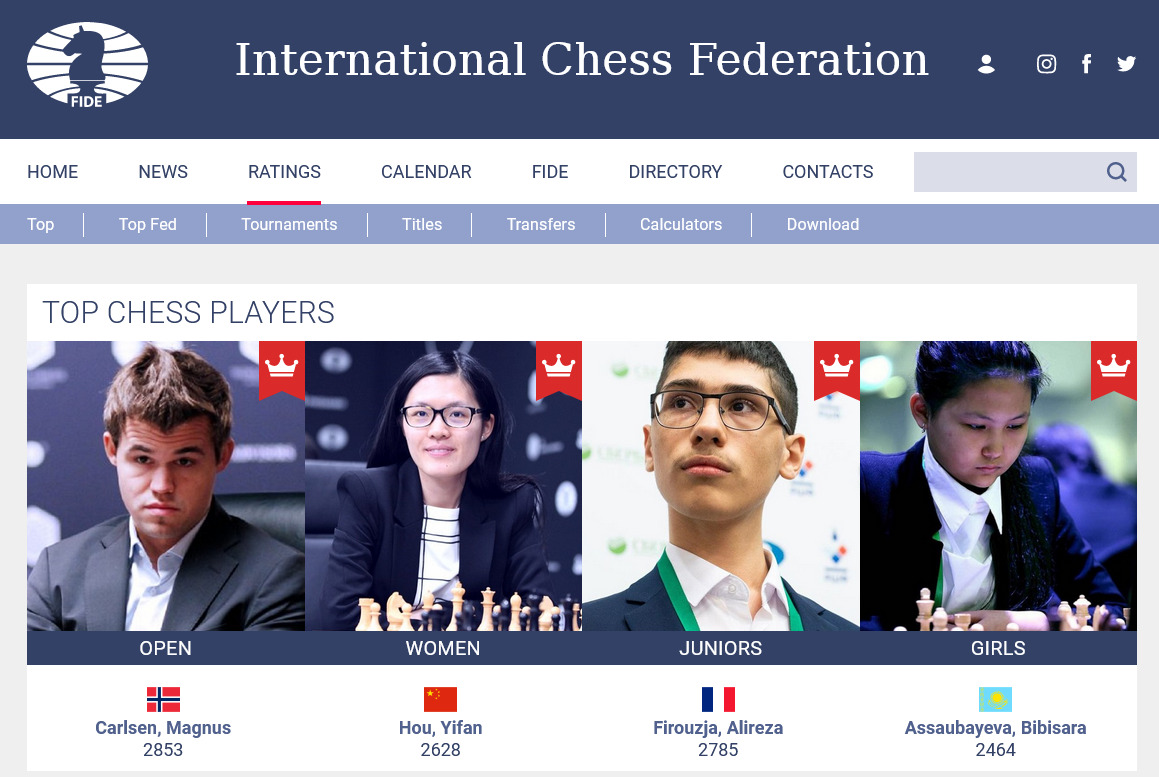 Classement FIDE des joueurs de l’ESM au 1er mai